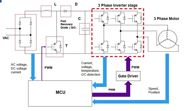 Renesas MCUs with integrated ADCs, DACs, and PWM functionality